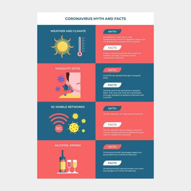 Key Points for Managing Blood Sugar: