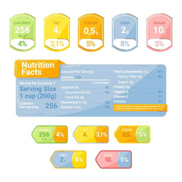 Improved Insulin Sensitivity